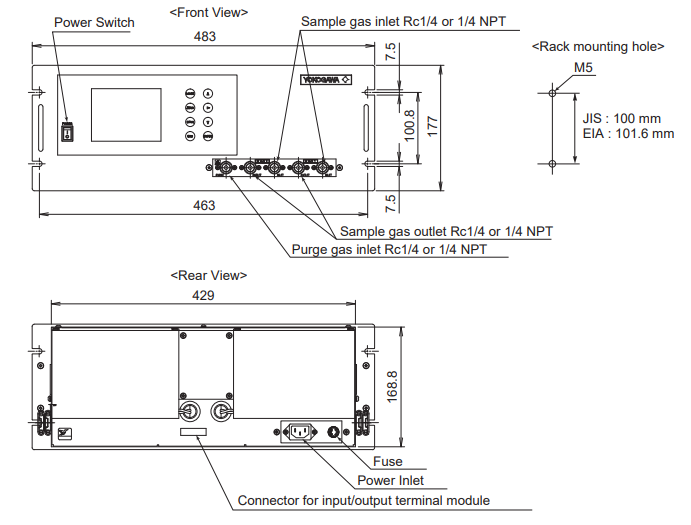 Fron and rear view IR400 gas analyzer eternal dimensions