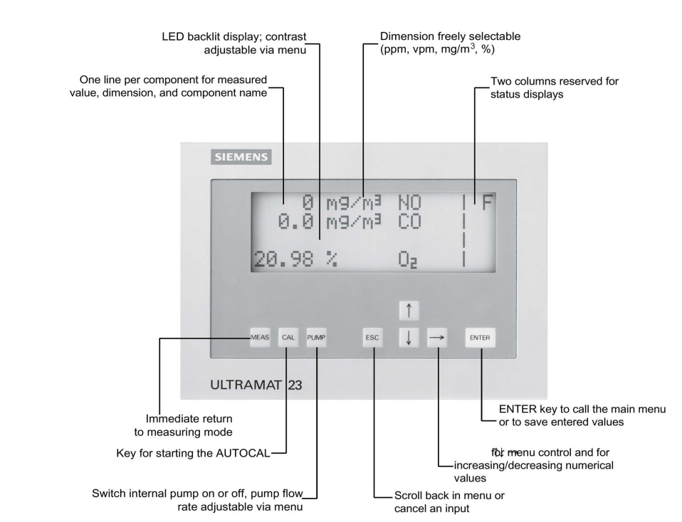 button introduction of siemens ultramat 23 gas analyzer