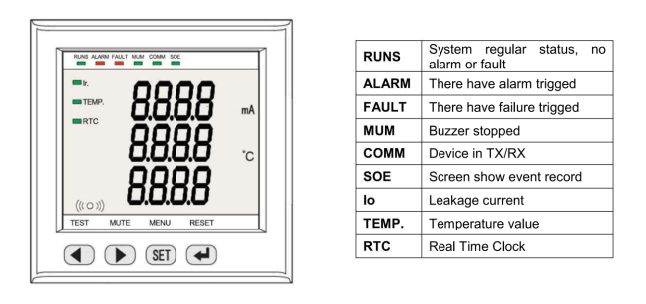 full symbol in display screen of residual current monitor