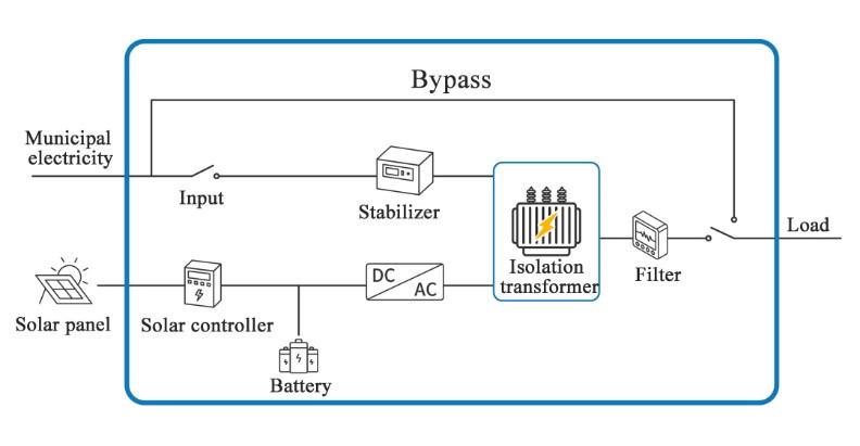 Home energy storage diagram