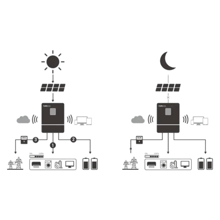 home energy storage working