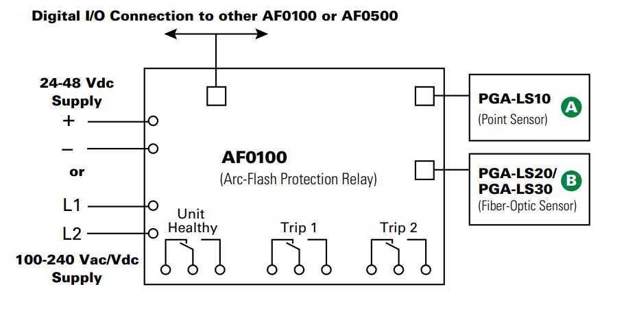 wiring of AF0100 littlefuse arc flash relay