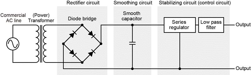 Linear vs. switching power supply