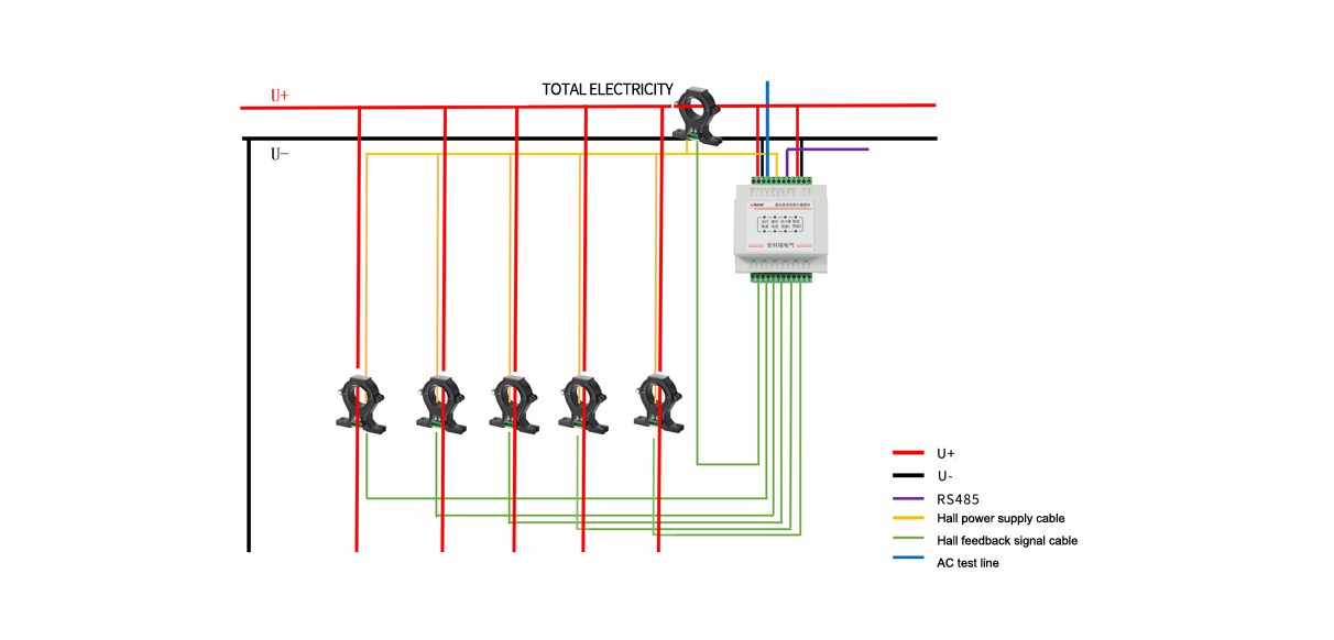 AMC16-DETT multi channel meter wiring