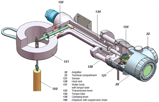 Temperature transmitter work principle - Temperature sensor