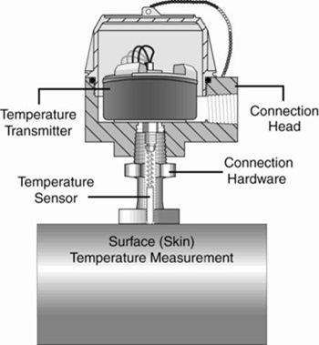 Temperature transmitter struction