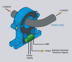 current transducer working principle
