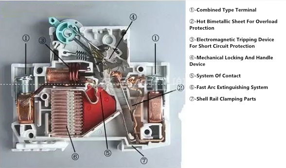 1p 25a mcb construction