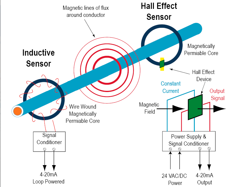 current sensor working principle