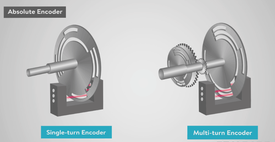 Single turn vs multi turn encoder