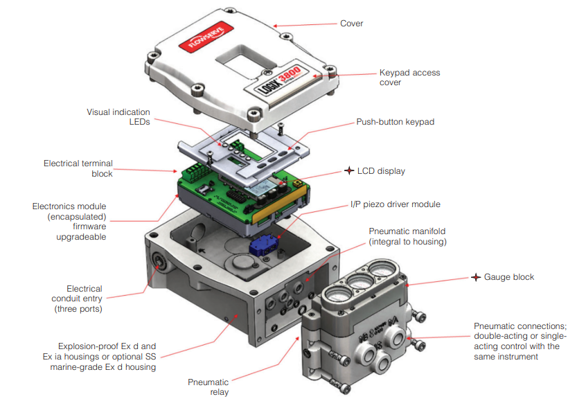 Flowserve Positioner Logix 3800 Digital Positioner appearance