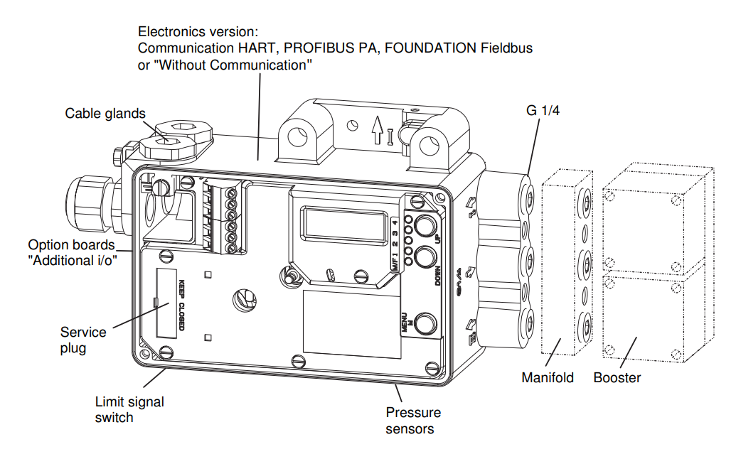 apperance introduction of srd991 intelligent positioner