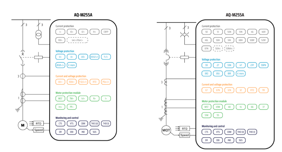 Application Drawing of AQ-M255 motor protection device