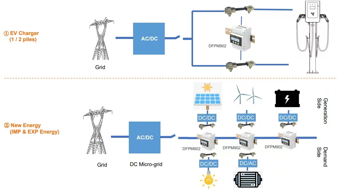 DFPM9024 DC Energy Meter application