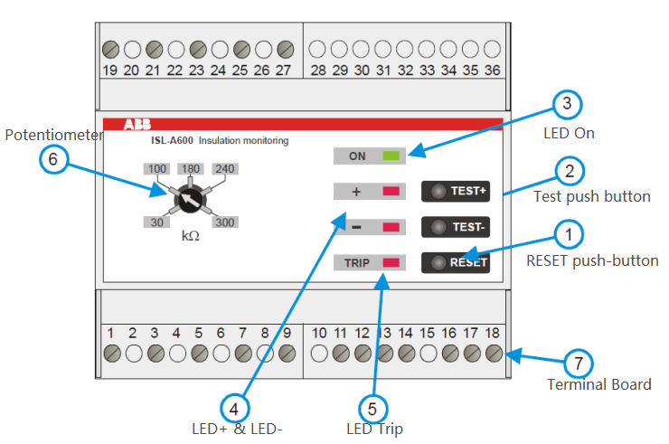 ABB ISL-A 600 insulation monitoring appearance