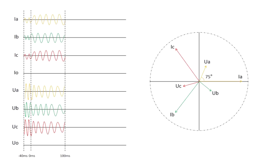 Fault Records & Waveform Capture of feeder protection relay