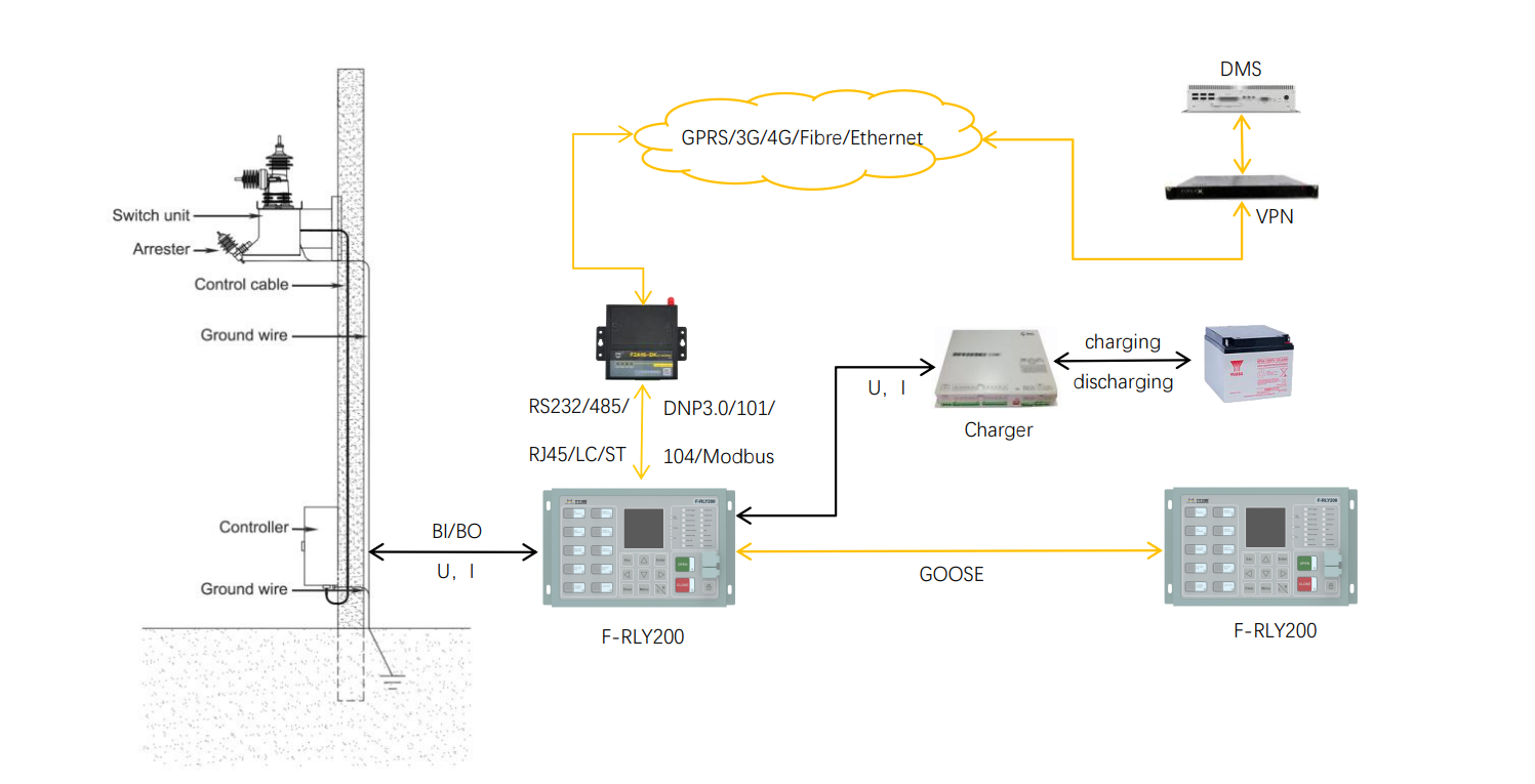 Feeder protection relay application