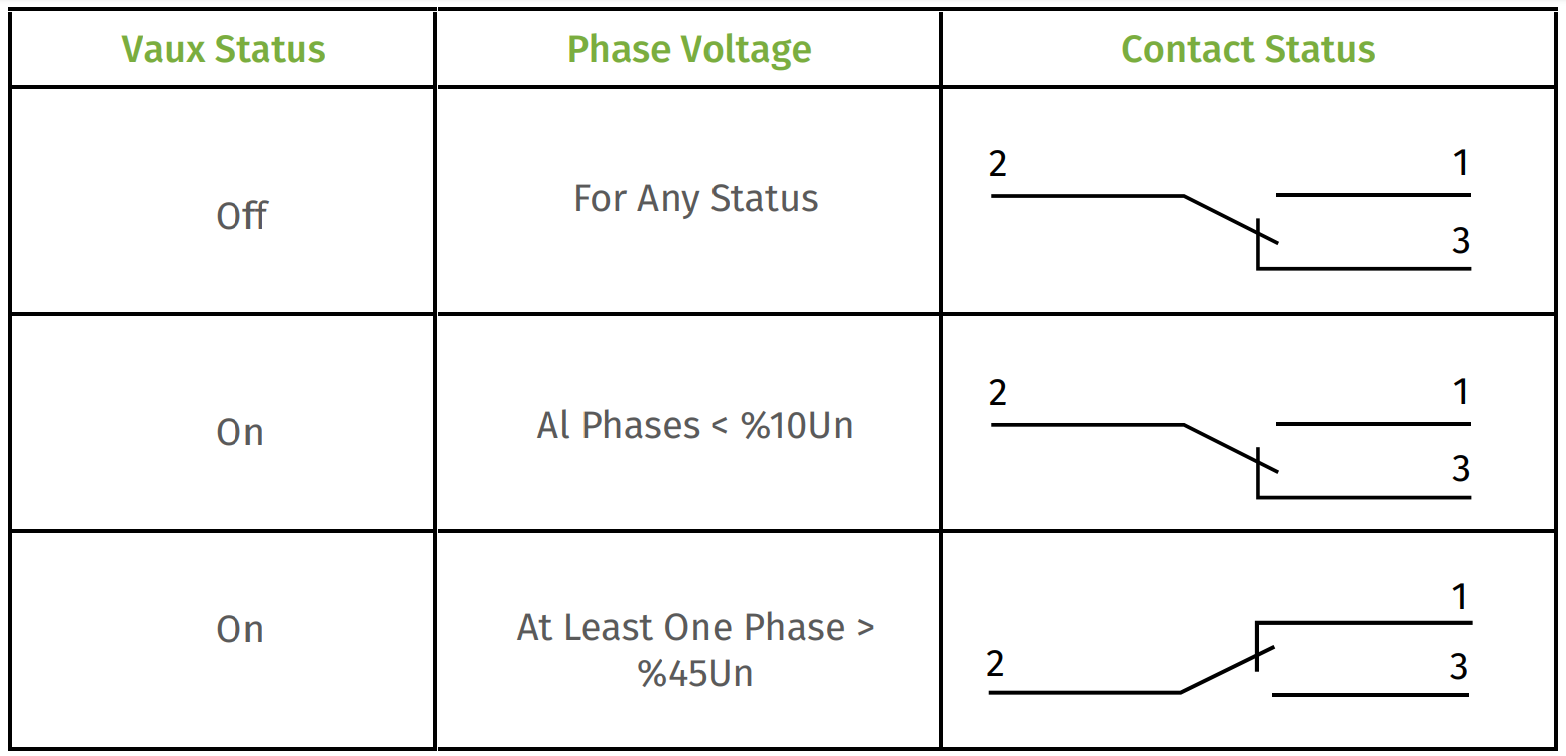 Contact Status of HR interface voltage detecting system