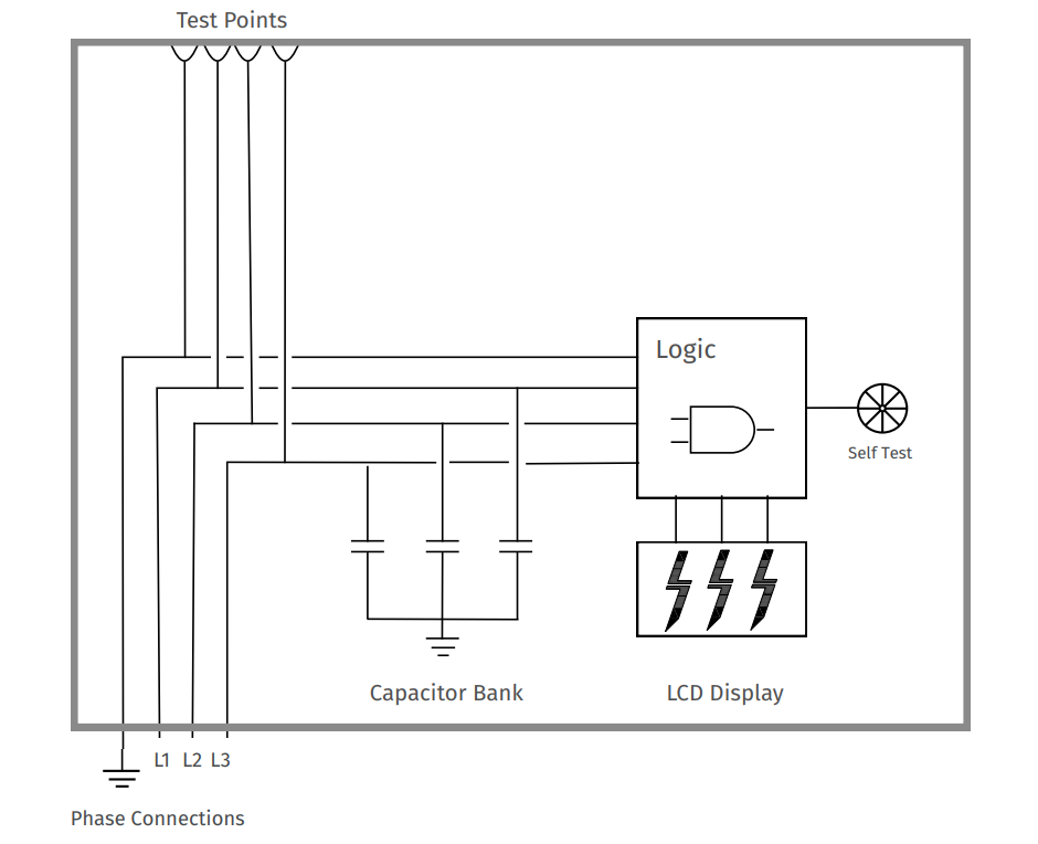 connection of LRM Interface Capacitive Voltage Indicator