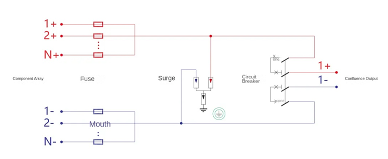 AC combiner box working principle