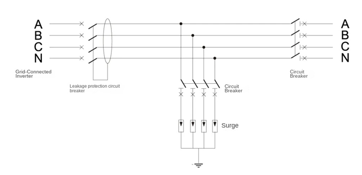 AC Combiner box working principle