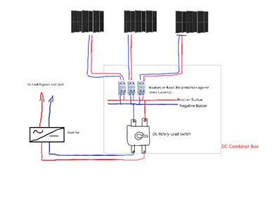 Circuit protection of solar combiner box