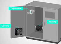 Enclosure thermostat for heaters and fans