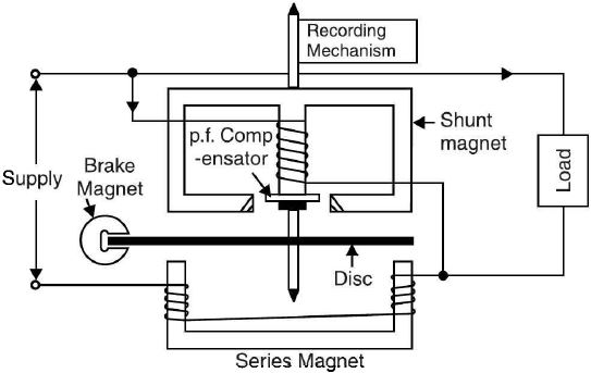 Diagram of single phase energy meter