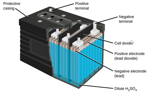 Construction of industrial lead acid battery