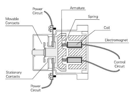 contactor construction