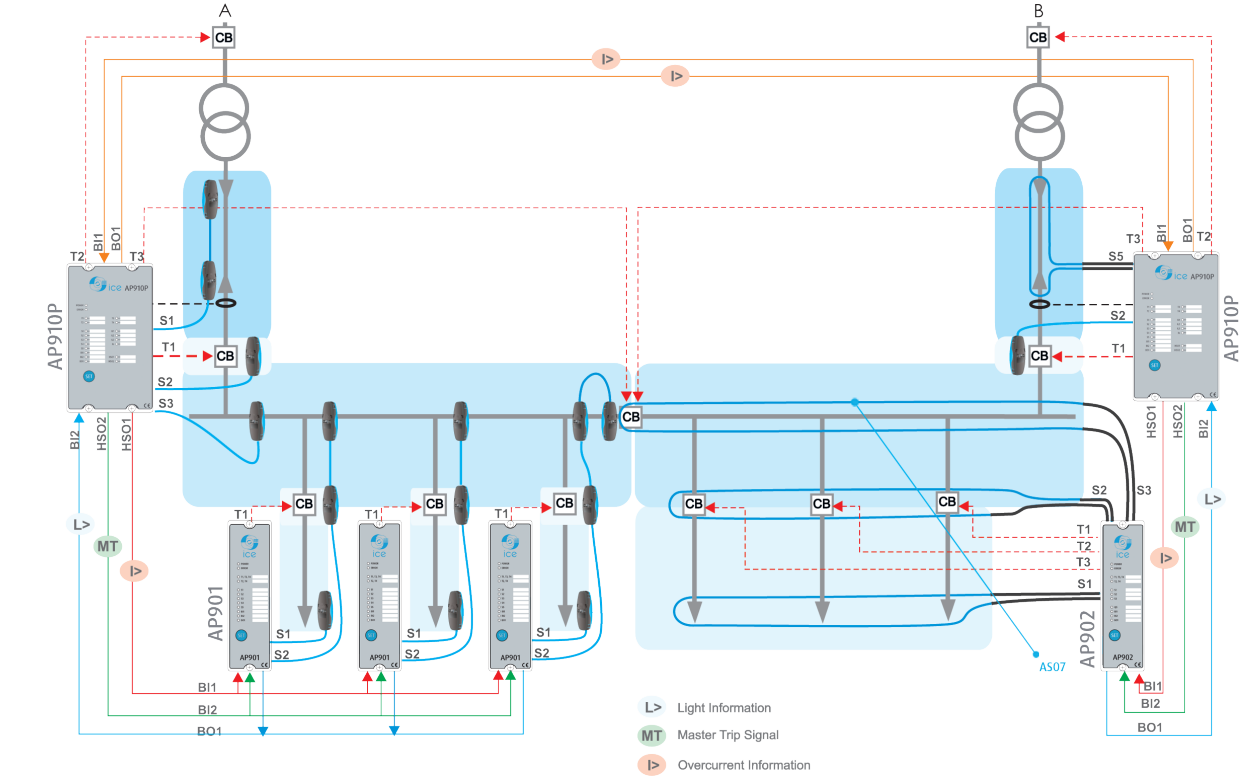 typical wiring of AP910P arc flash relay