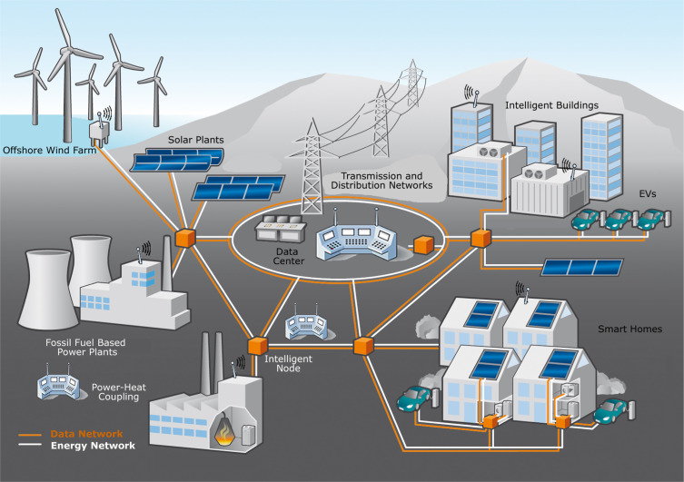 energy meter in smart grid