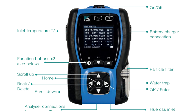 Layout intorduction of Kane industrial flue gas analyser