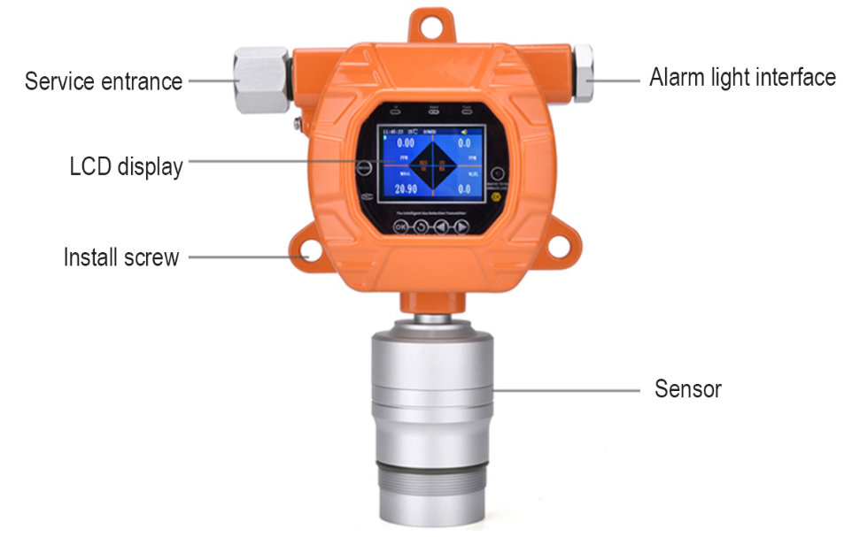 MIC-600S-4-W Multi Gas Analyzer structure