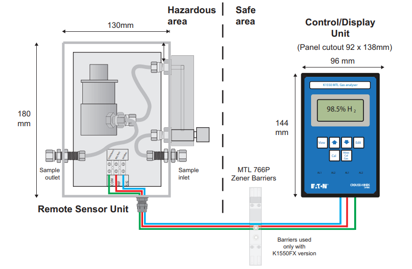 dimension of eaton k1550 gas analyzer