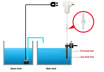 Liquid Level Control