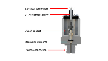 Components of Mechanical pressure switches