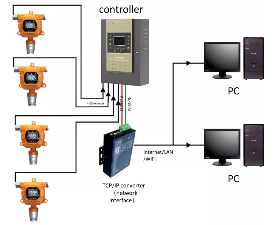 wiring of multi gas analyzer