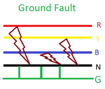 Diagram of Ground fault