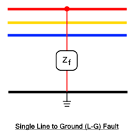 Single line to ground fault