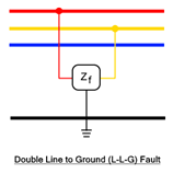 Double line to ground fault