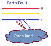 Diagram of earth fault