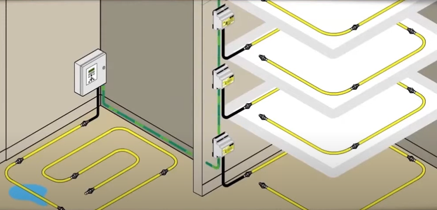 water leak detection with leak detection cables