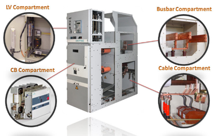 Low Voltage Switchgear Components