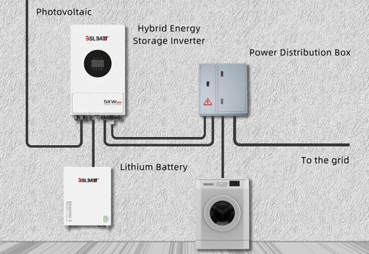 Energy storage inverter used in residential applications