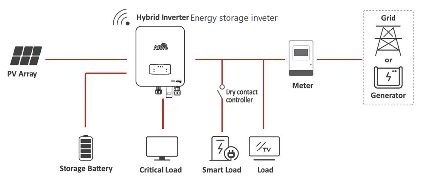 energy storage inverter working principle