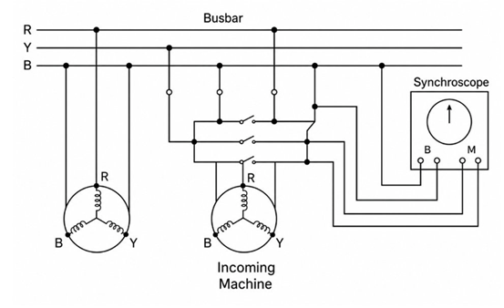 Diagram of synchroscope Phase-to-phase Connection