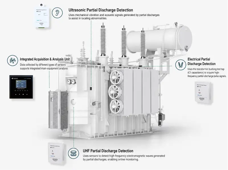 online partial discharge monitoring system for transformer
