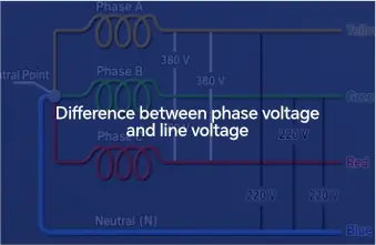 difference between phase voltage and line voltage